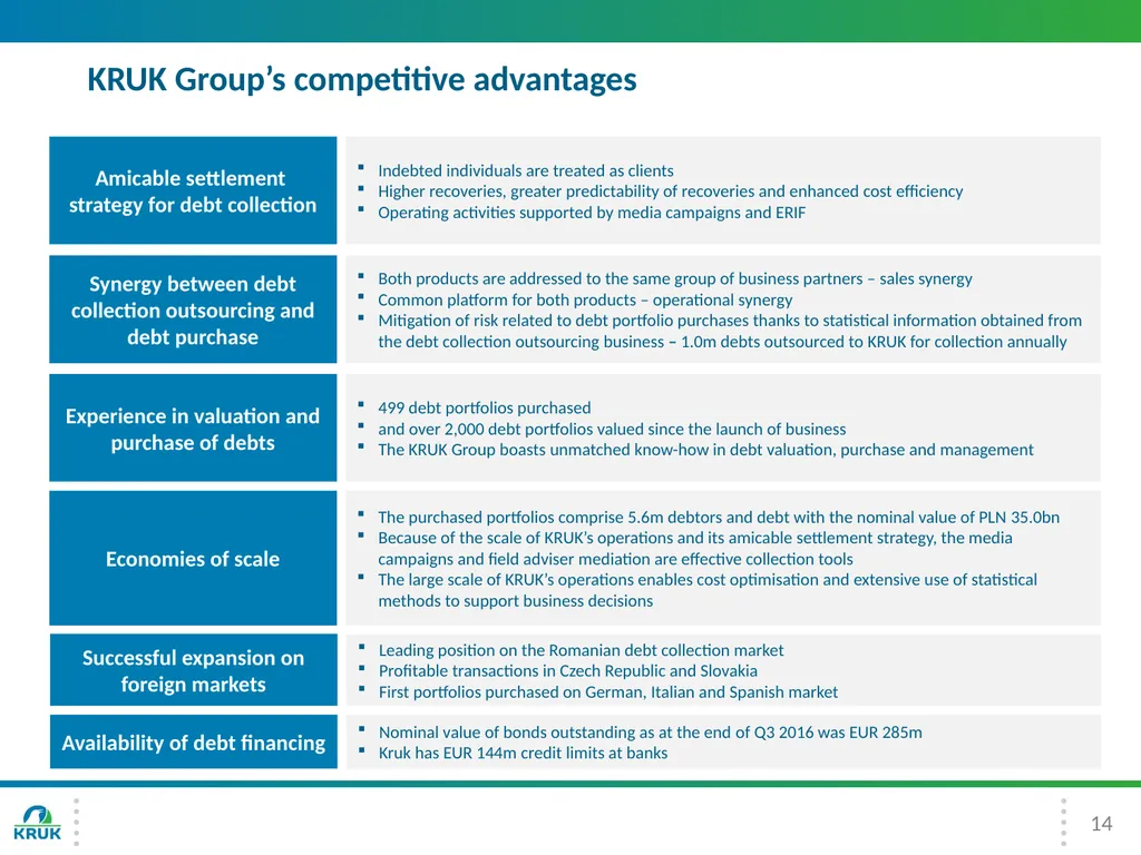 KRUK Group Presentation 3Q 2016 2 Introduction - slide 14 of 30