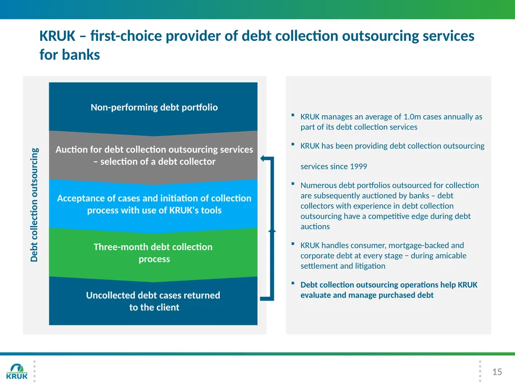 KRUK Group Presentation 3Q 2016 2 Introduction - slide 15 of 30