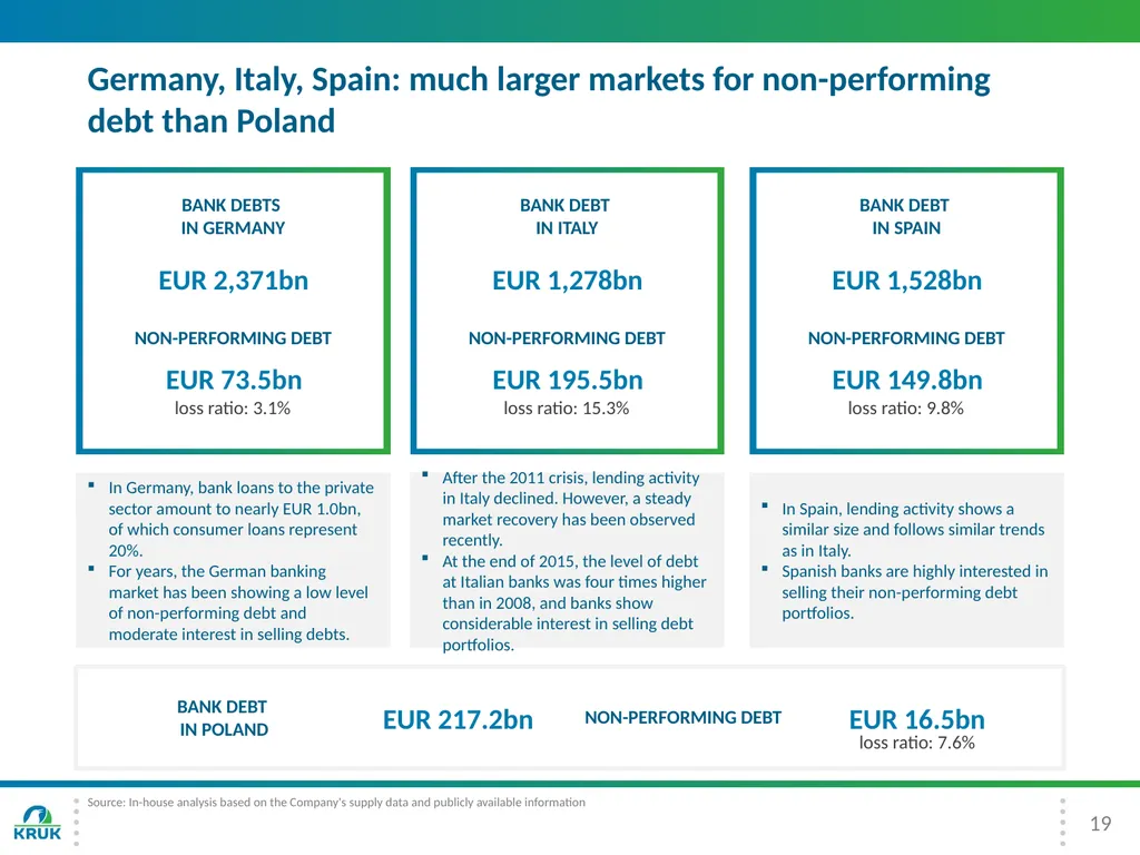 KRUK Group Presentation 3Q 2016 2 Introduction - slide 19 of 30