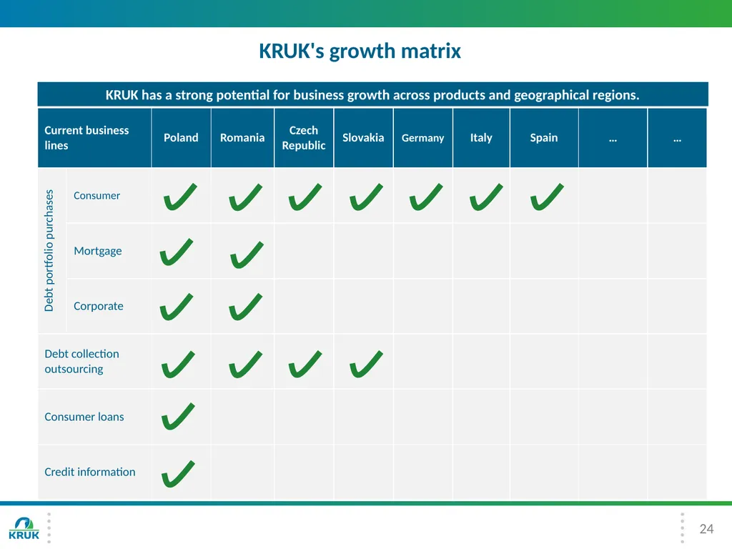 KRUK Group Presentation 3Q 2016 2 Introduction - slide 24 of 30