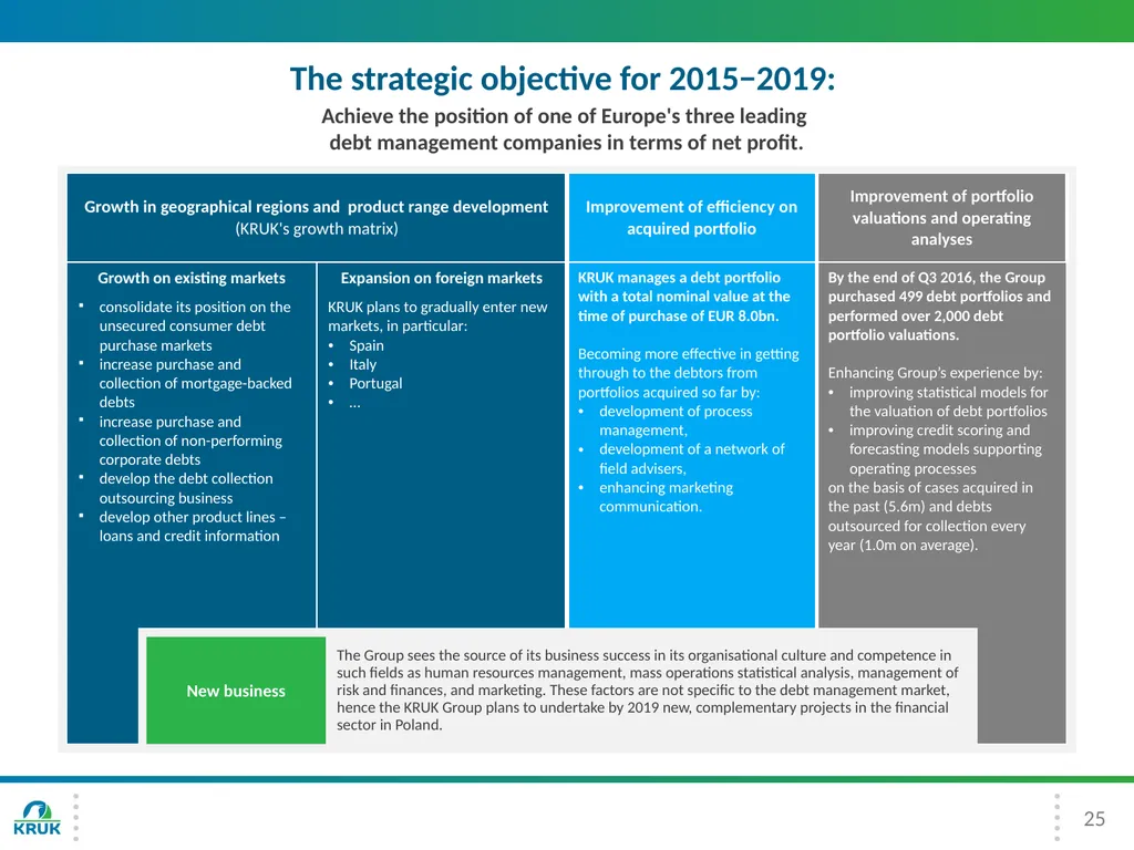 KRUK Group Presentation 3Q 2016 2 Introduction - slide 25 of 30