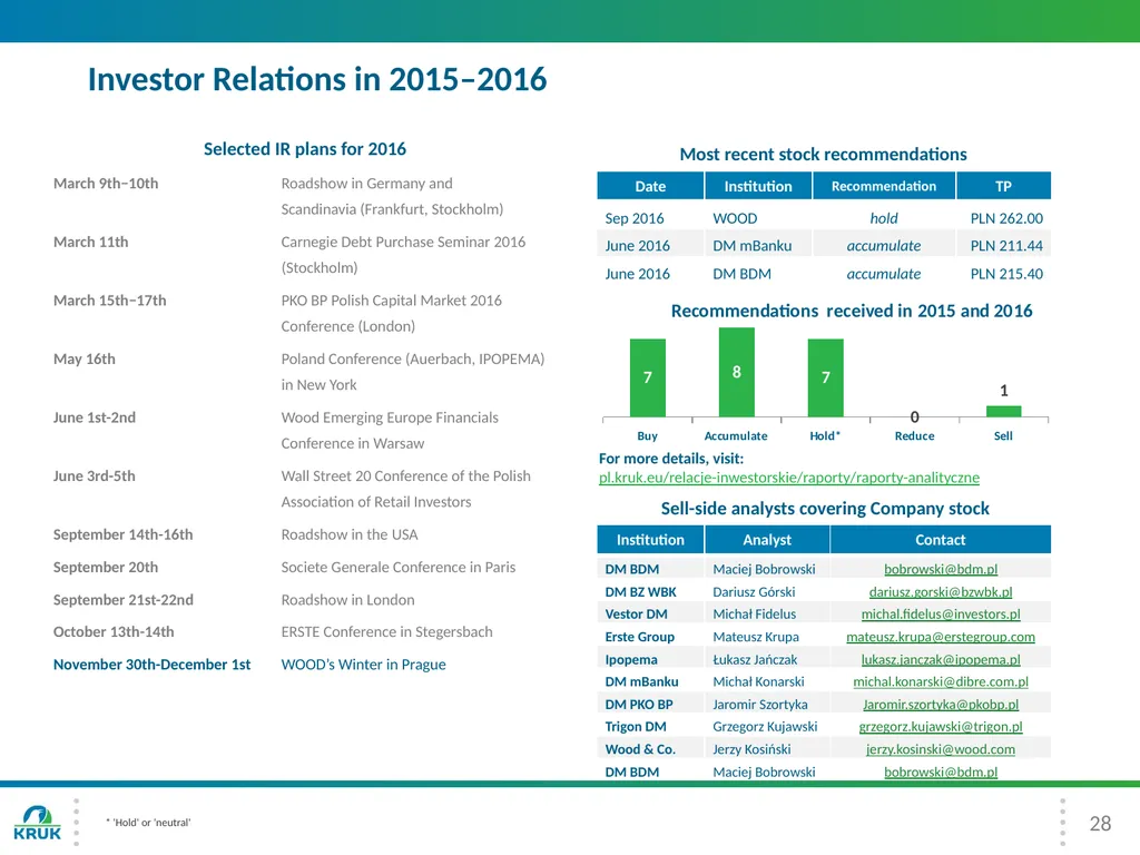 KRUK Group Presentation 3Q 2016 2 Introduction - slide 28 of 30