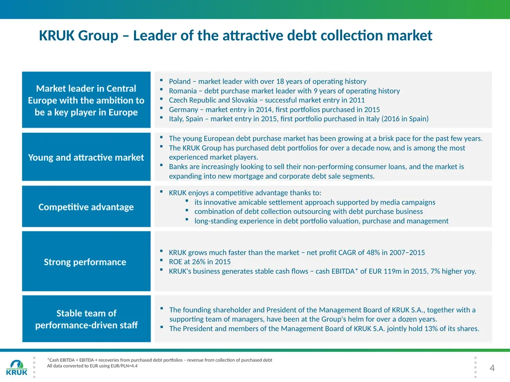 KRUK Group Presentation 3Q 2016 2 Introduction - slide 4 of 30