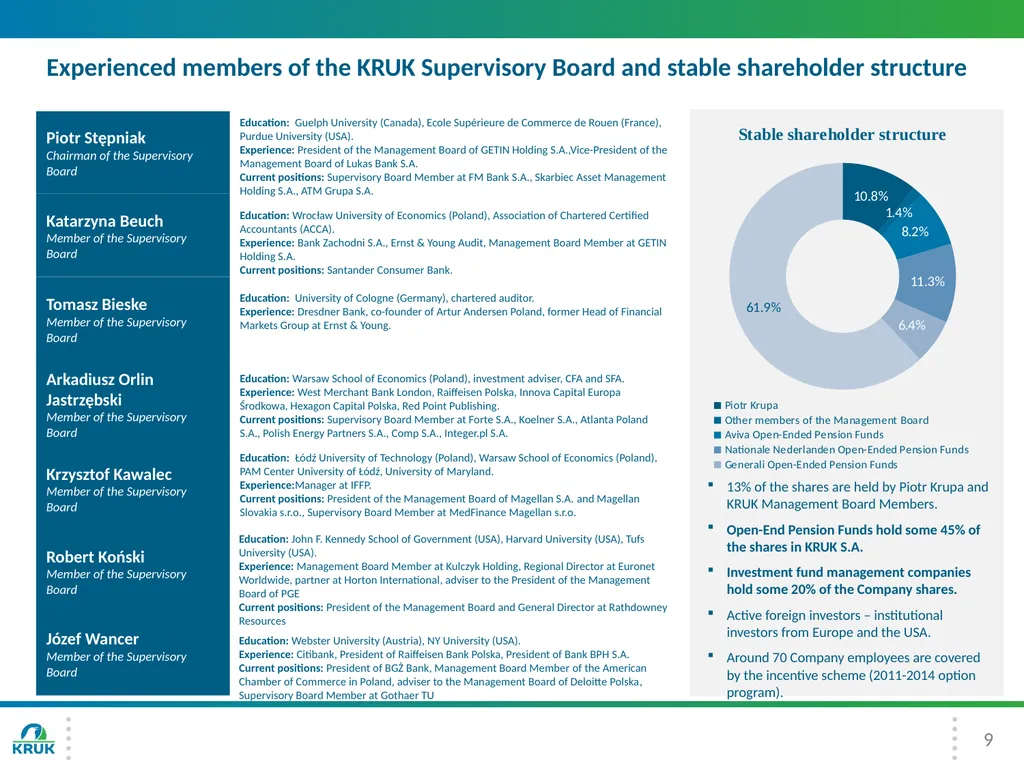 KRUK Group Presentation 3Q 2016 2 Introduction - slide 9 of 30