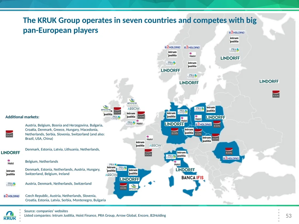 KRUK Group Presentation 3Q 2016 2 Introduction - slide 27 of 30