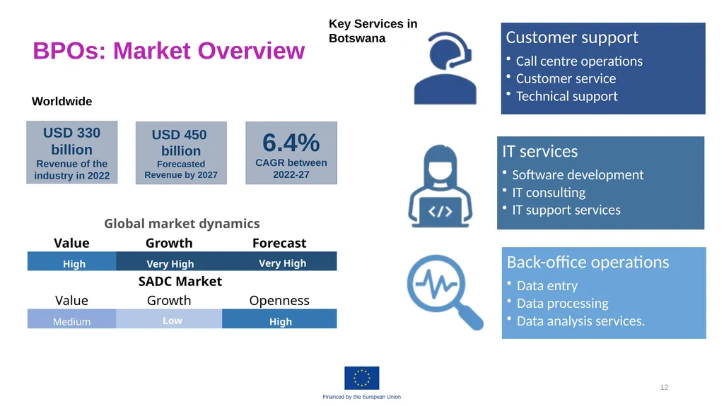 Africa RISE “Reform for Investment and Sustainable - slide 12 of 19