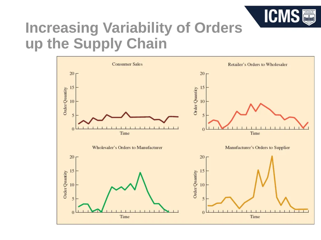 Sourcing materials and services Procurement MGT804 - slide 8 of 27