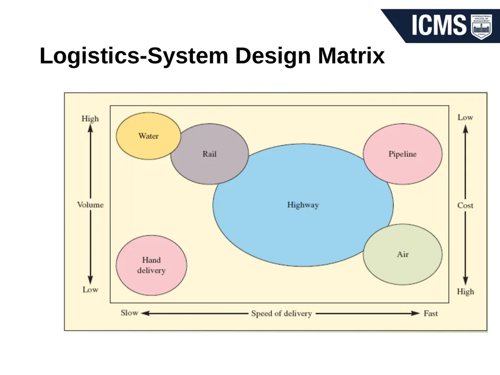 Sourcing materials and services Procurement MGT804 - slide 18 of 27