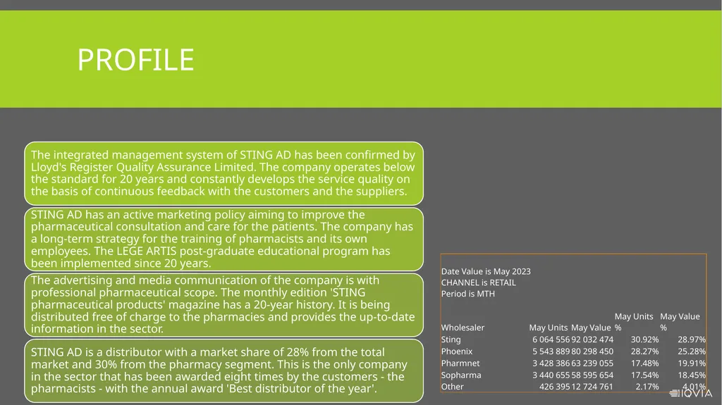 Sting ad 30 years of history Brief Introduction - slide 5 of 13