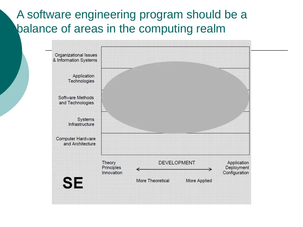 Masters of Science in Software Engineering Masters - slide 11 of 59