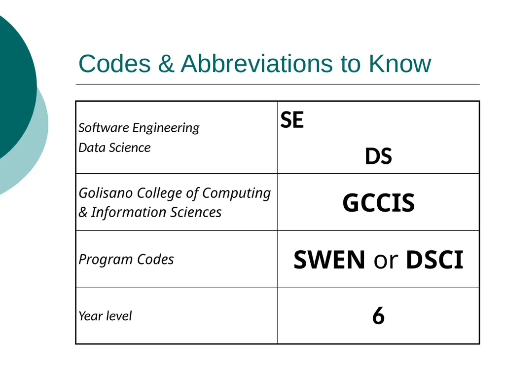 Masters of Science in Software Engineering Masters - slide 28 of 59