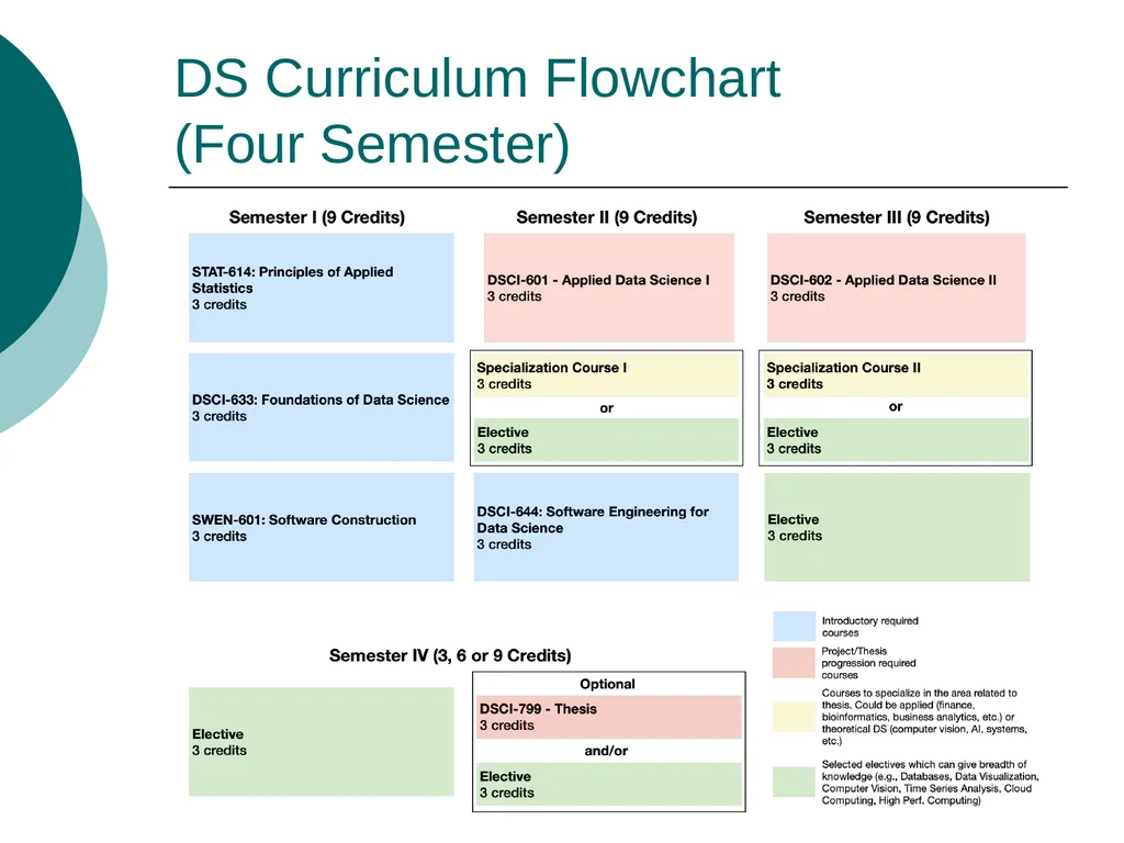 Masters of Science in Software Engineering Masters - slide 24 of 59