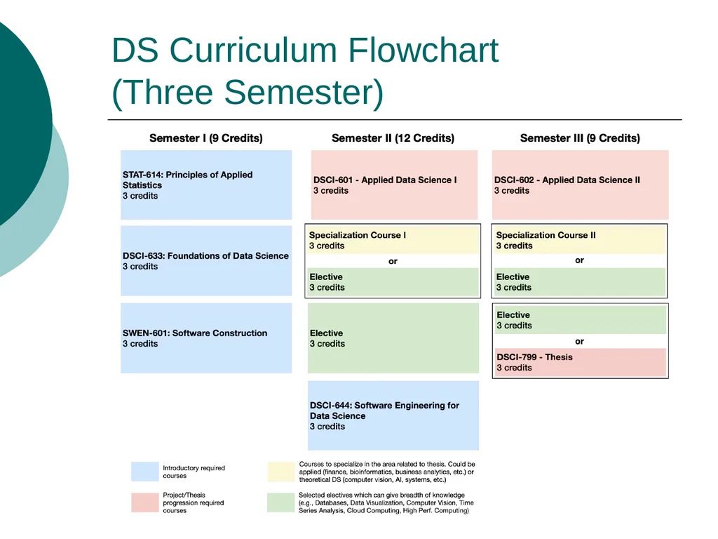 Masters of Science in Software Engineering Masters - slide 23 of 59