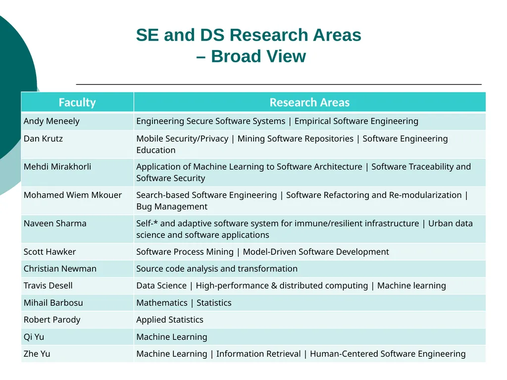Masters of Science in Software Engineering Masters - slide 26 of 59