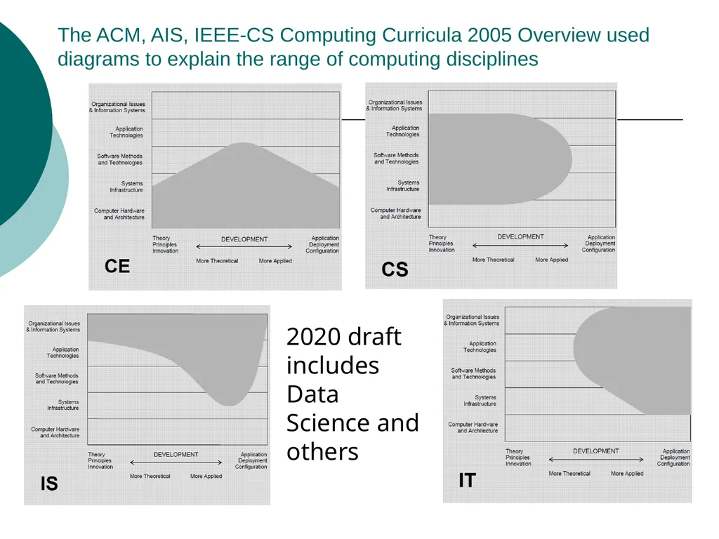 Masters of Science in Software Engineering Masters - slide 12 of 59