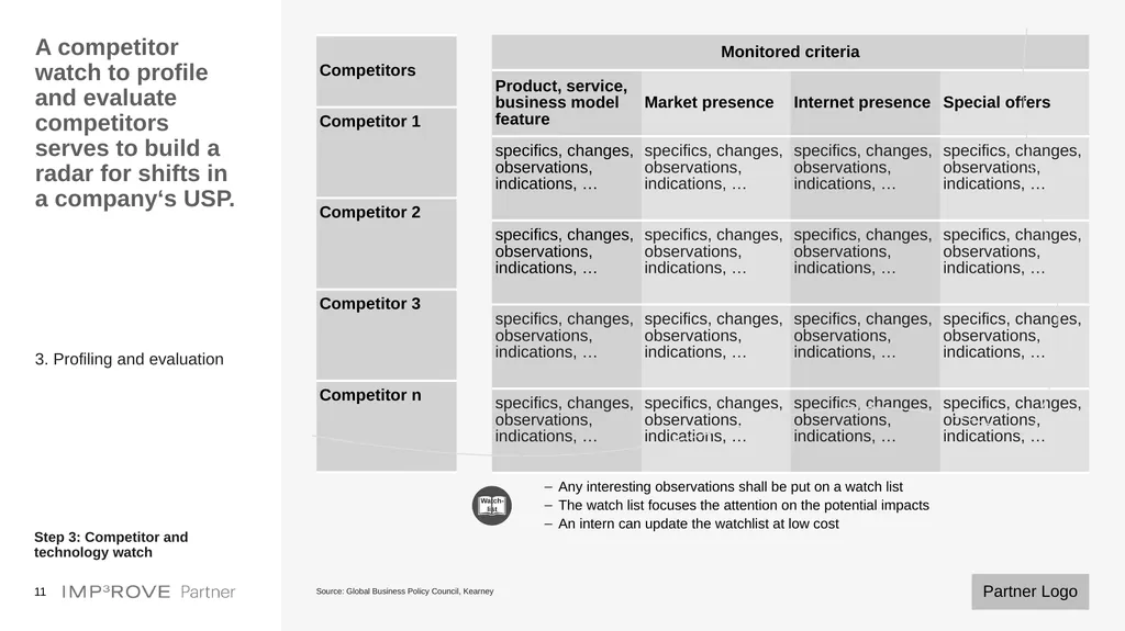 Templates for Innovation Strategy Development - slide 11 of 20