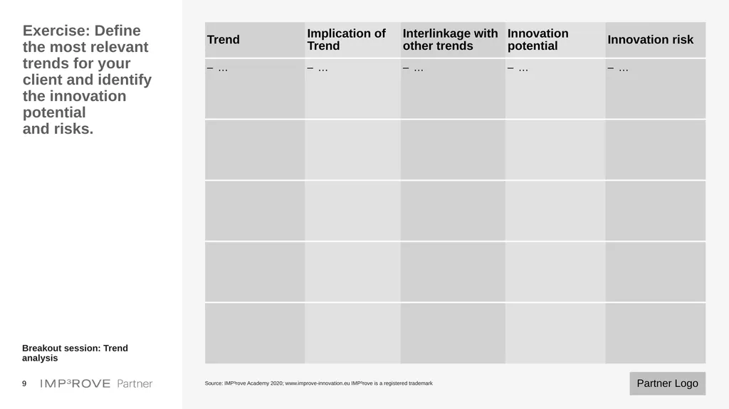 Templates for Innovation Strategy Development - slide 9 of 20