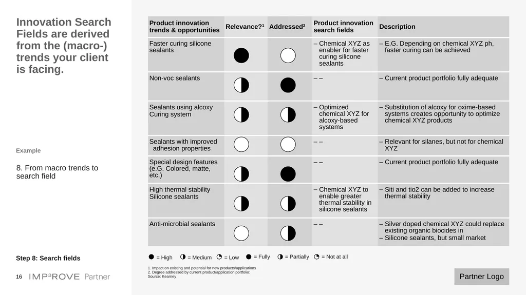Templates for Innovation Strategy Development - slide 16 of 20