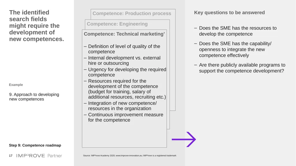 Templates for Innovation Strategy Development - slide 17 of 20