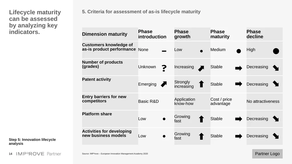Templates for Innovation Strategy Development - slide 14 of 20