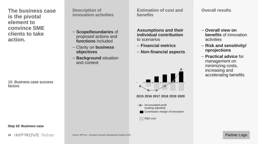 Templates for Innovation Strategy Development - slide 18 of 20