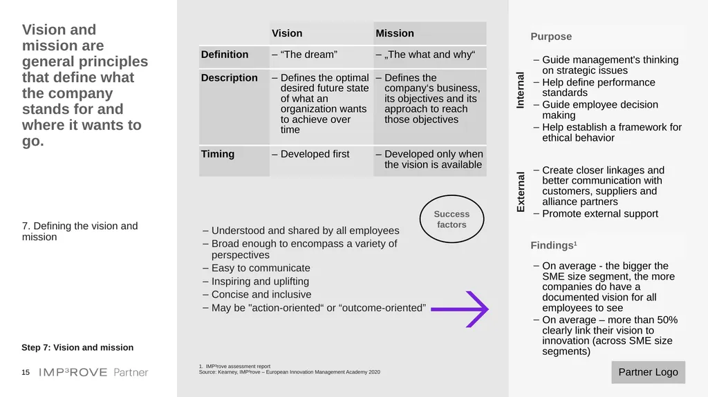 Templates for Innovation Strategy Development - slide 15 of 20