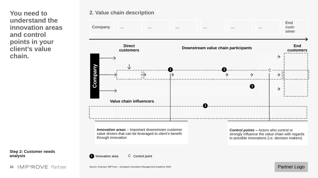 Templates for Innovation Strategy Development - slide 10 of 20