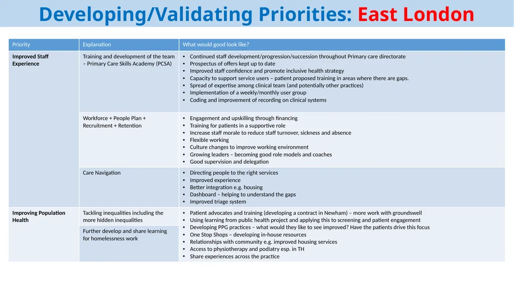 Primary Care Annual Plan 2022-23 March 2021 - slide 3 of 9