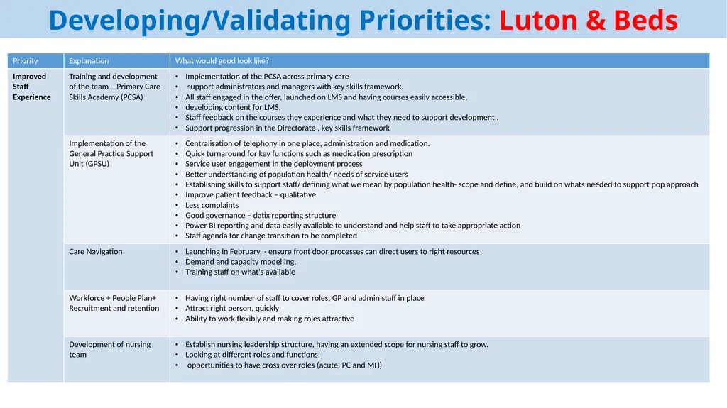 Primary Care Annual Plan 2022-23 March 2021 - slide 4 of 9