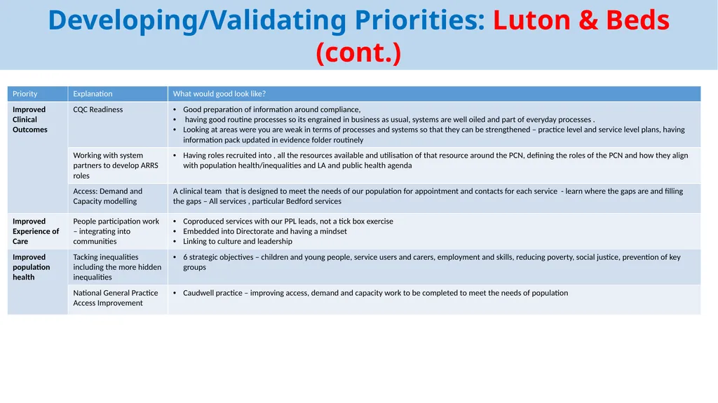 Primary Care Annual Plan 2022-23 March 2021 - slide 5 of 9