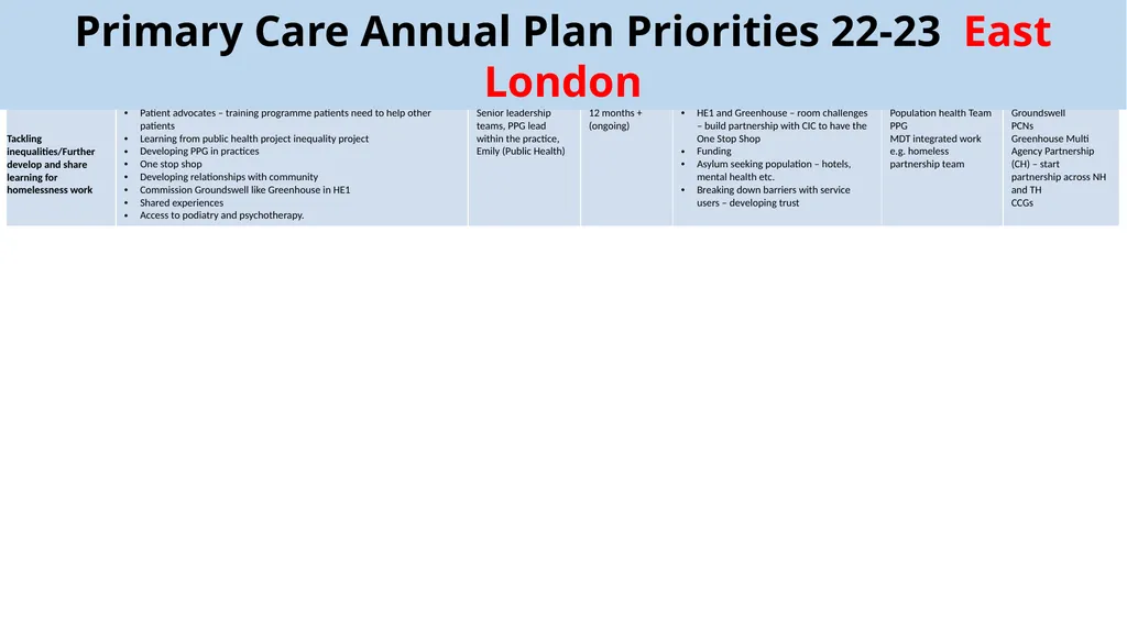 Primary Care Annual Plan 2022-23 March 2021 - slide 7 of 9
