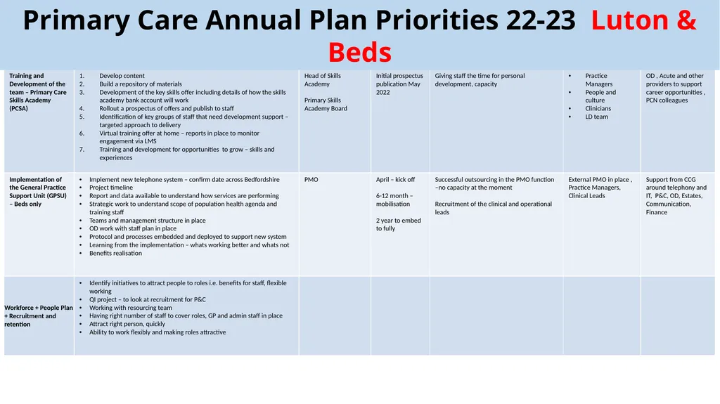 Primary Care Annual Plan 2022-23 March 2021 - slide 8 of 9