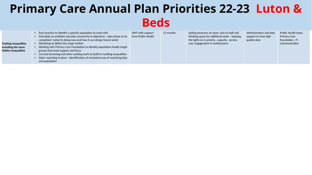 Primary Care Annual Plan 2022-23 March 2021 - slide 9 of 9