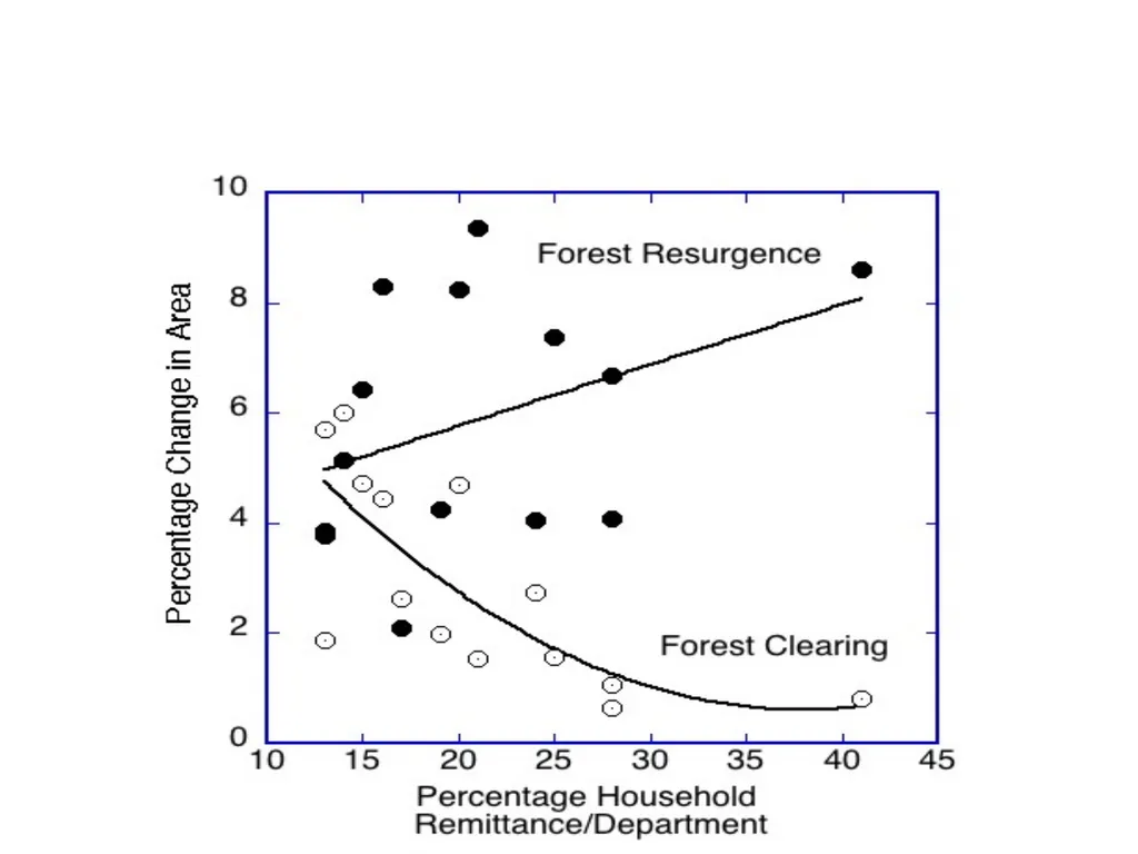 Modern Political ecologies: landscapes of social - slide 10 of 17