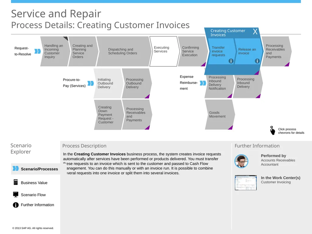 Scenario/Processes Service and Repair Scenario - slide 17 of 29