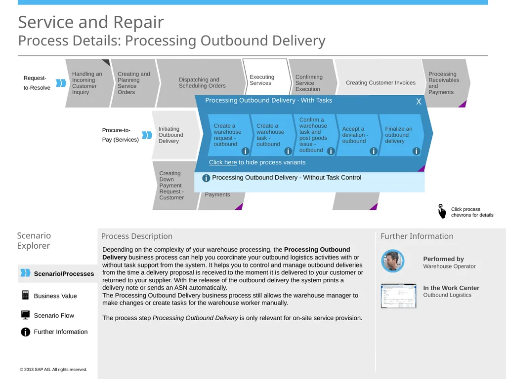 Scenario/Processes Service and Repair Scenario - slide 10 of 29