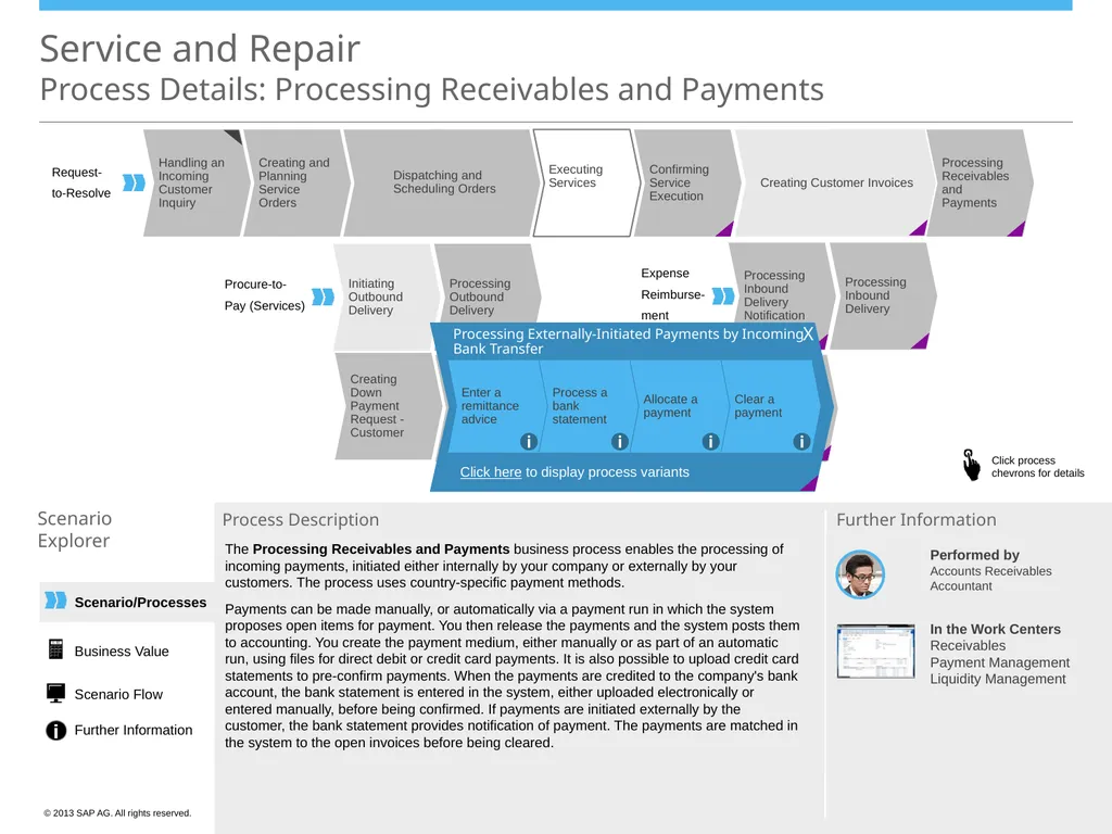 Scenario/Processes Service and Repair Scenario - slide 12 of 29