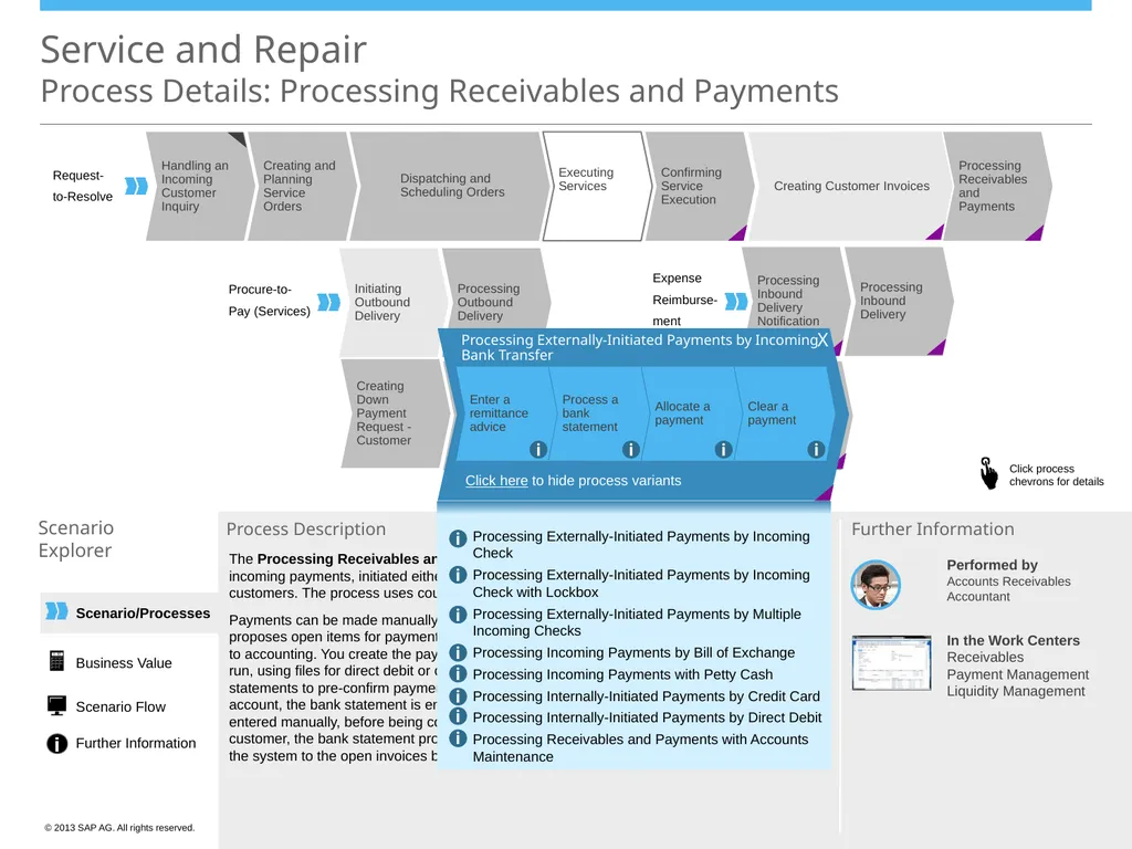 Scenario/Processes Service and Repair Scenario - slide 13 of 29