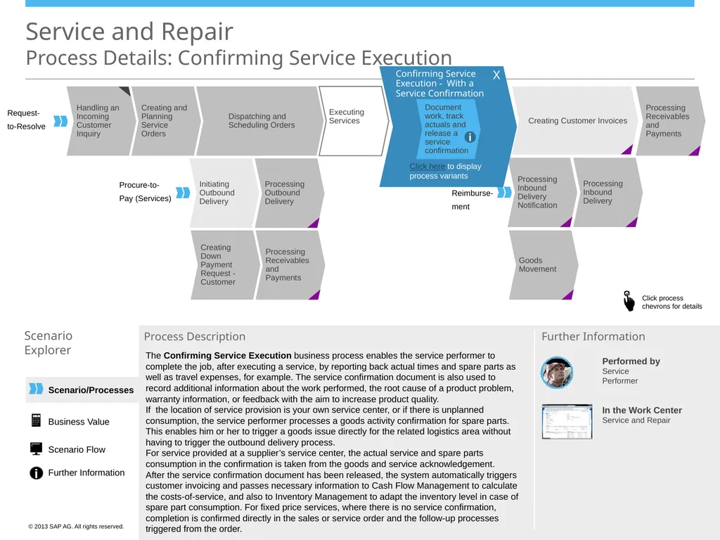 Scenario/Processes Service and Repair Scenario - slide 15 of 29