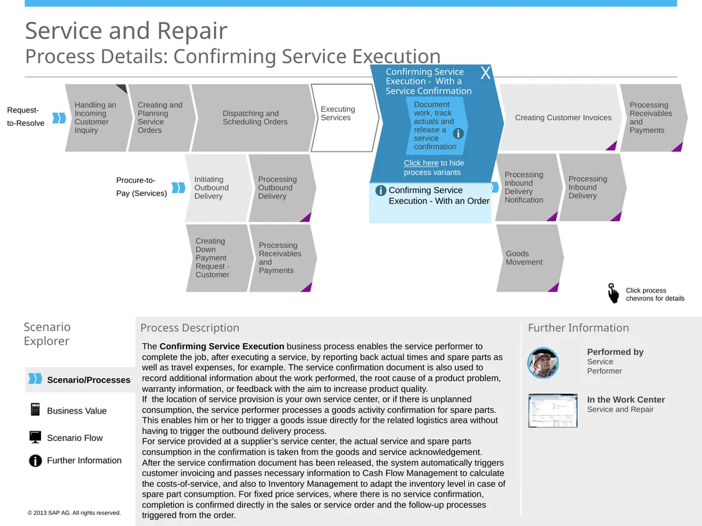 Scenario/Processes Service and Repair Scenario - slide 16 of 29