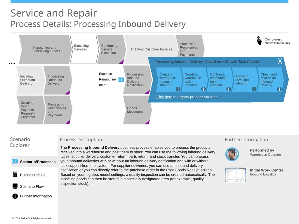 Scenario/Processes Service and Repair Scenario - slide 19 of 29
