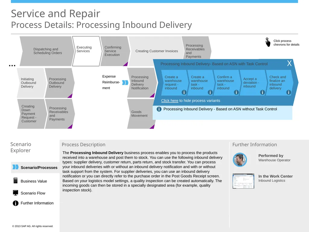 Scenario/Processes Service and Repair Scenario - slide 20 of 29