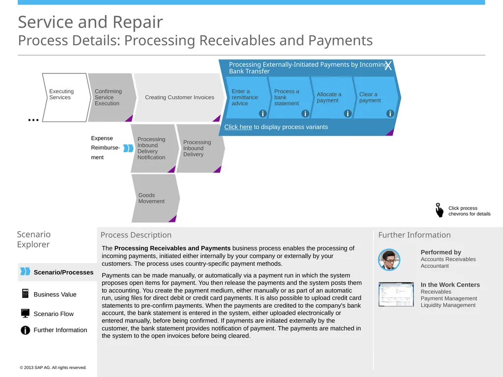 Scenario/Processes Service and Repair Scenario - slide 22 of 29