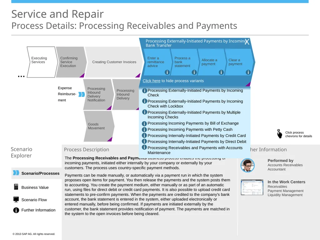 Scenario/Processes Service and Repair Scenario - slide 23 of 29