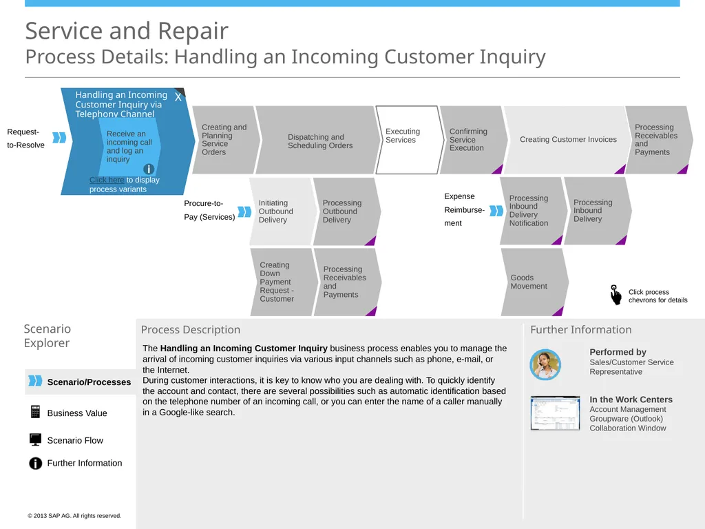 Scenario/Processes Service and Repair Scenario - slide 3 of 29