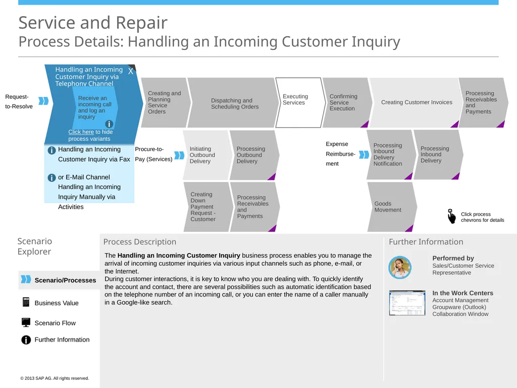 Scenario/Processes Service and Repair Scenario - slide 4 of 29