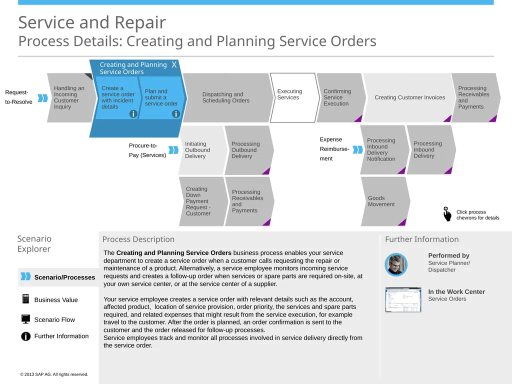 Scenario/Processes Service and Repair Scenario - slide 5 of 29