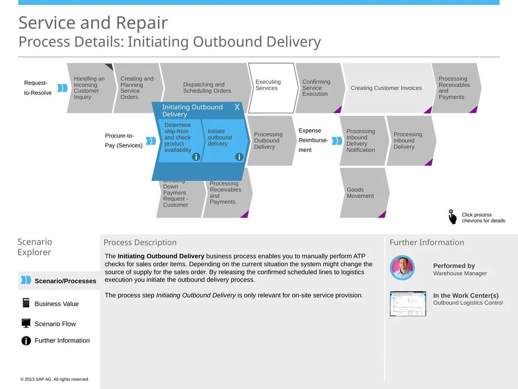 Scenario/Processes Service and Repair Scenario - slide 8 of 29