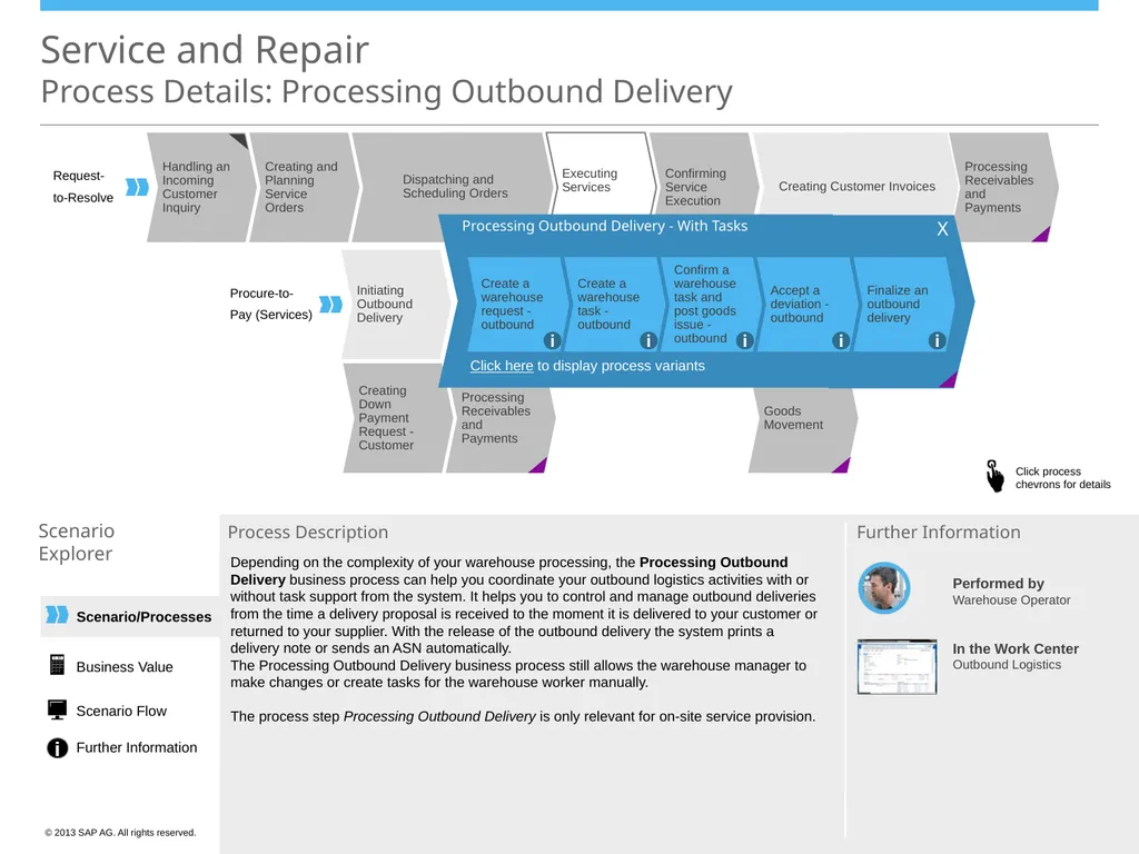 Scenario/Processes Service and Repair Scenario - slide 9 of 29