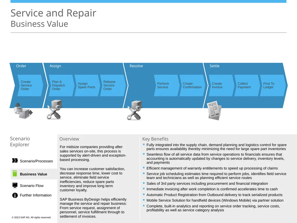 Scenario/Processes Service and Repair Scenario - slide 24 of 29